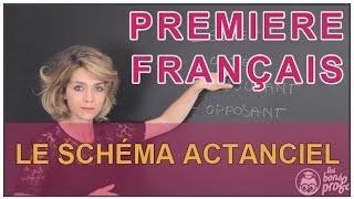 Le schéma actanciel du roman - Français Première - Les Bons Profs