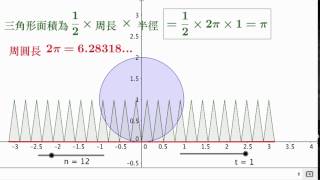 Geogebra 與圓面積與周長