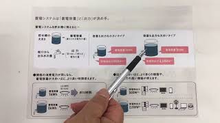 京都府城陽市　蓄電池　容量と出力　仕組み