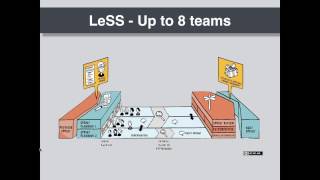Scaling Agile with LeSS Large Scale Scrum