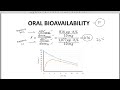 determining oral bioavailability from auc data