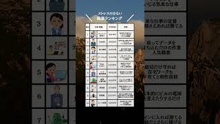 ストレスから解放される職業って？…↓　　　　　　　　　　　　　　　　　　　　　#仕事 #転職 #退職#お金の勉強 #お金の知識