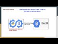 Cloud SQL Python connector | Access Cloud SQL Instance Programatically