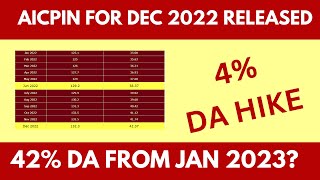 AICPIN FOR DECEMER 2022: 4% DA Hike from Jan 2023?