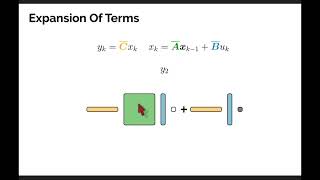 Do we need Attention? - Linear RNNs and State Space Models (SSMs) for NLP