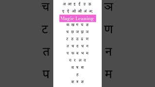 Hindi letters/Hindi Alphabets and Pronunciation\