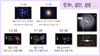 [중3 별과 우주] 2강.우리은하의 모양과 특징│성단│성운💫