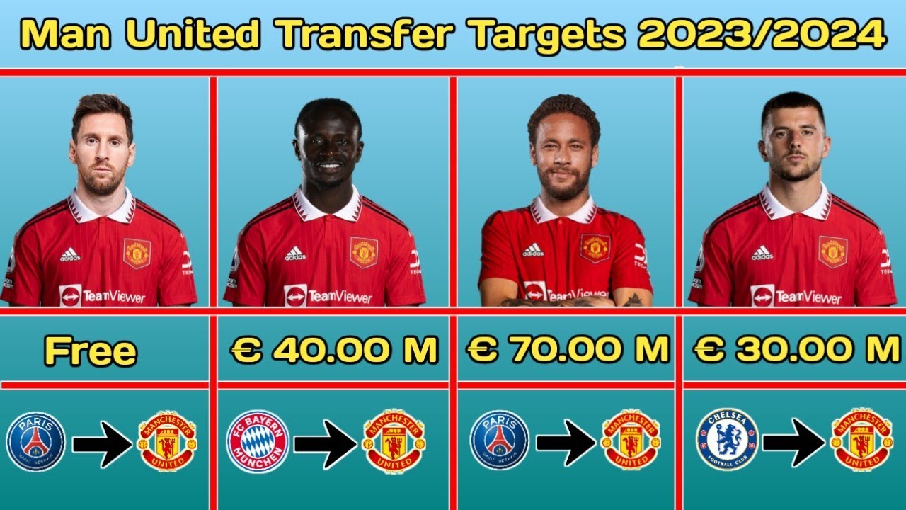 Manchester United Transfer Targets Next Seasons 2023/2024 ~ Messi ...