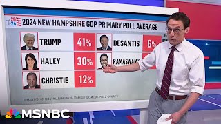 Kornacki breaks down whether Nikki Haley is ‘gonna get smoked’