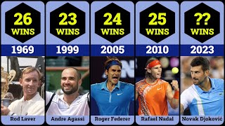 Tennis Players with Most Grand Slam Matches Won Every Year