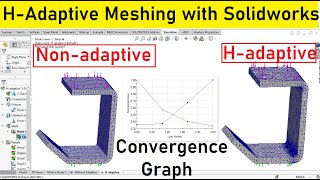 Solidworks Simulations | H-adaptive meshing with solidworks