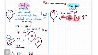 Ideal vs real gas