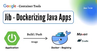 Dockerizing Spring Boot Apps using Google Jib | Google-Container-Tools | JavaTechie