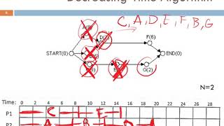 Presentation - Decreasing Time Algorithm