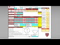 patientiq protocol validation outcome proposal