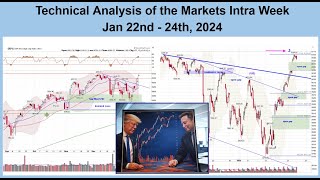 Technical Analysis of the Markets (Mid Week) Jan 22nd - 24th 2025