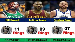 Kings of Rings : NBA Players With the Most Championship Rings