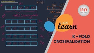 Machine Learning with Scikit-Learn Python | K-fold Cross-validation
