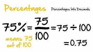 Fairy Maths Tutor - Percentages