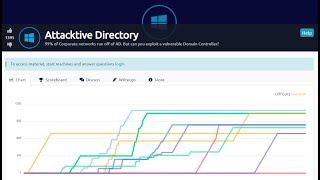 TryHackMe Attacktive Directory Complete Walkthrough