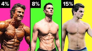 What Body Fat Percentage Actually Looks Like For Men