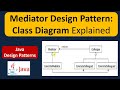 Mediator Design Pattern: Class Diagram Explained