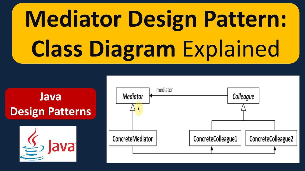 Mediator Design Pattern: Class Diagram Explained - YouTube