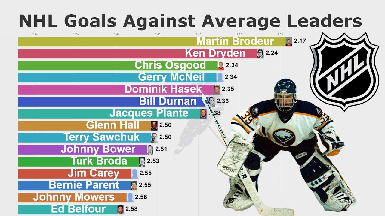 Nhl First Period Goals By Team 2024 - Hope Ramona