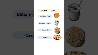 Effective Weight Loss(Fat Loss) Cutting Diet Plan for Fast Results| 1800 Cal. #shorts #youtubeshorts