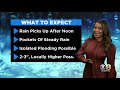 philadelphia weather when to expect heavy rain