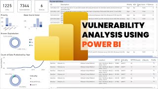 Power BI for vulnerability analysis