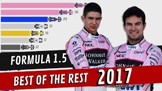 Formula 1.5 Season 2017 - Best of The Rest