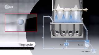 Glatt Continuous Spray Granulation by Fluidized Bed