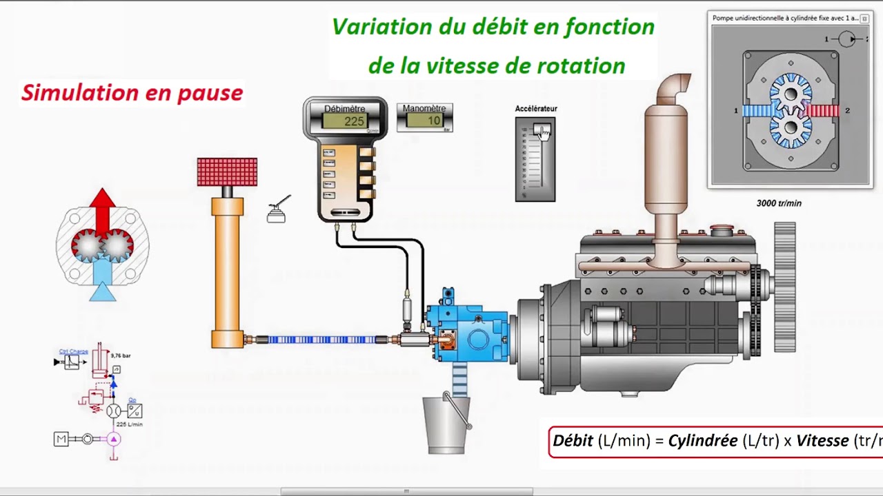 Les Relations Principales De L'hydraulique Industrielle - YouTube