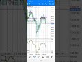 Full Margin Trade Gold Analysis W1 Candle - FBS Forex