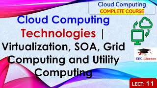 L11: Cloud Computing Technologies | Virtualization, SOA, Grid Computing and Utility Computing