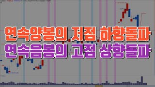 연속양봉의 저점 하향돌파 또는 연속음봉의 고점 상향돌파 /  예스트레이더 조건검색식 및 키움 지표설정