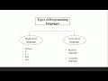 PYTHON PROGRAMMING & IT'S APPLICATION | Pantech e learning