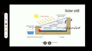 Prinsip kerja penyulingan air laut dengan menggunakan energi matahari (conventional solar still)