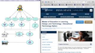 Using Inspiration to Create Hypermedia Projects