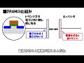 【dram】マイクロンが工場に投資するとどうなるかをdramの仕組み含めて解説します。【半導体】【メモリ】