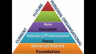 Types of Competency Frameworks