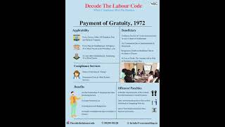 Payment of Gratuity ,1972 | DLC| Decode the labour code | Gratutiy |