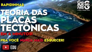 Geografia - A TEORIA DAS PLACAS TECTÔNICAS - Geologia | EF06GE05