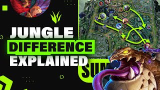 The MODERN Jungle Pathing Concepts You MUST UNDERSTAND (Play like a smurf EVERY game!)