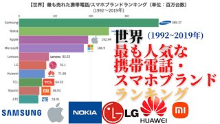 【革新】世界 最も人気な携帯電話・スマホブランドランキング