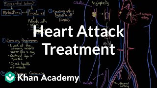 Heart attack (myocardial infarction) interventions and treatment | NCLEX-RN | Khan Academy