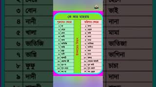 কে কার মাহরাম||ছেলে ও মেয়ে কার কার সাথে দেখা করা জায়েজ||যাদের ক্ষেত্রে পর্দা করা ফরয নয়||#shorts