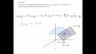 Linear Approximation (Linearization) - Example