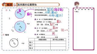 【概念5】點與圓的位置關係